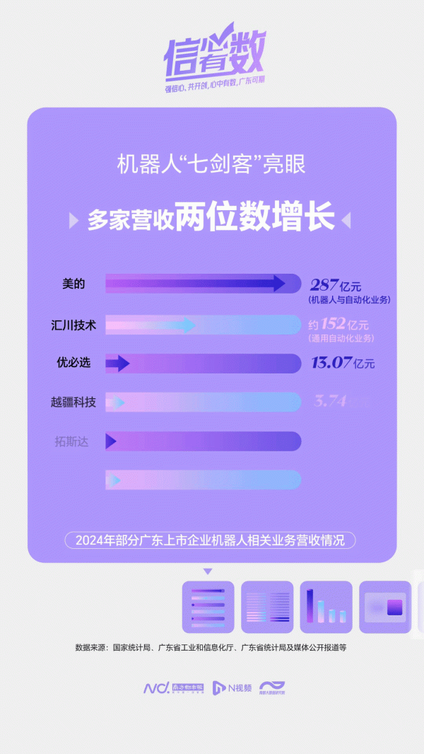 益牛网 老外Amazing！16万剑客群！解码广东机器人功夫图谱